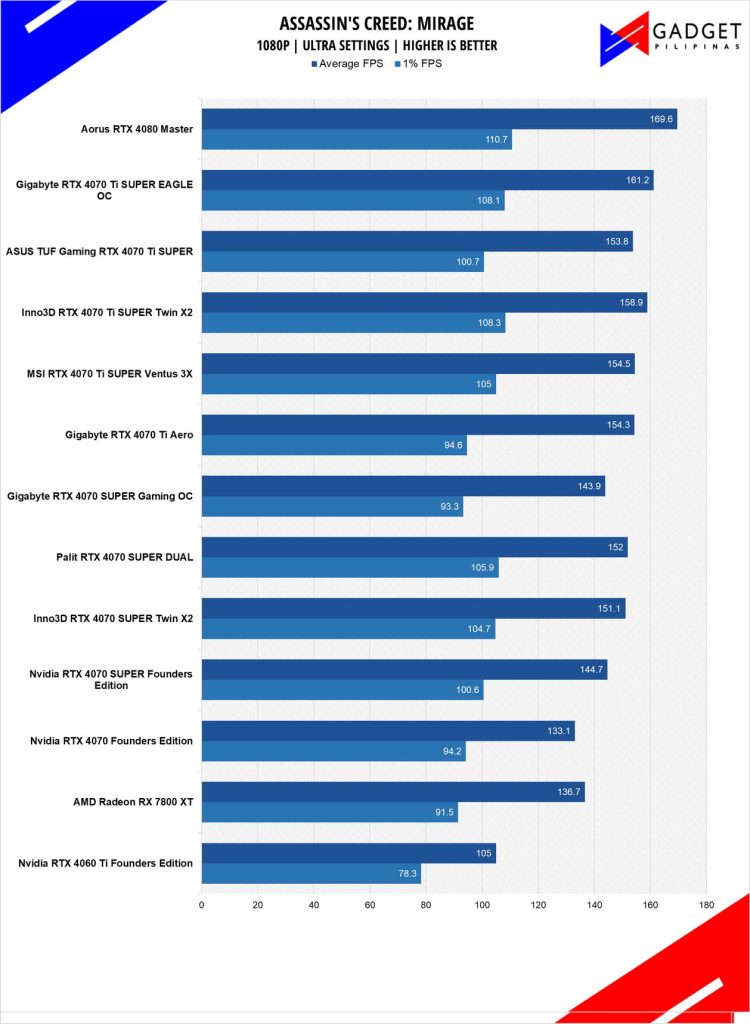 ASUS TUF RTX 4070 Ti SUPER Review ACMIR 1080p