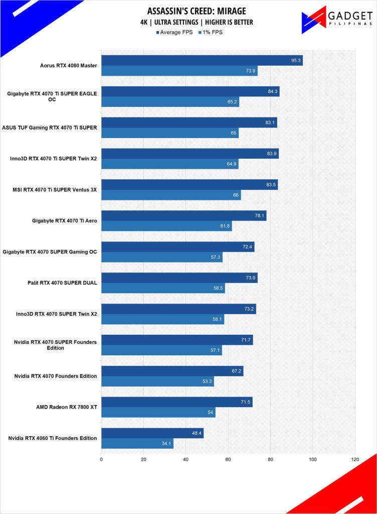 ASUS TUF RTX 4070 Ti SUPER Review ACMIR 4k