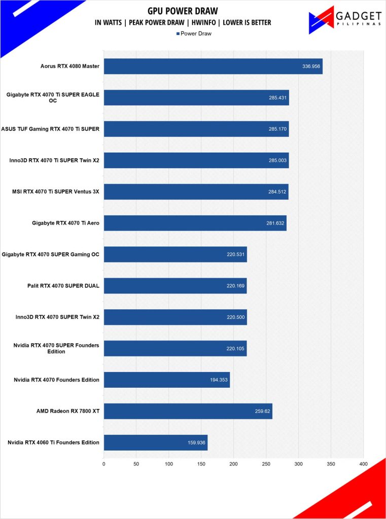 ASUS TUF RTX 4070 Ti SUPER Review RTX 4070Ti SUPER Power Draw