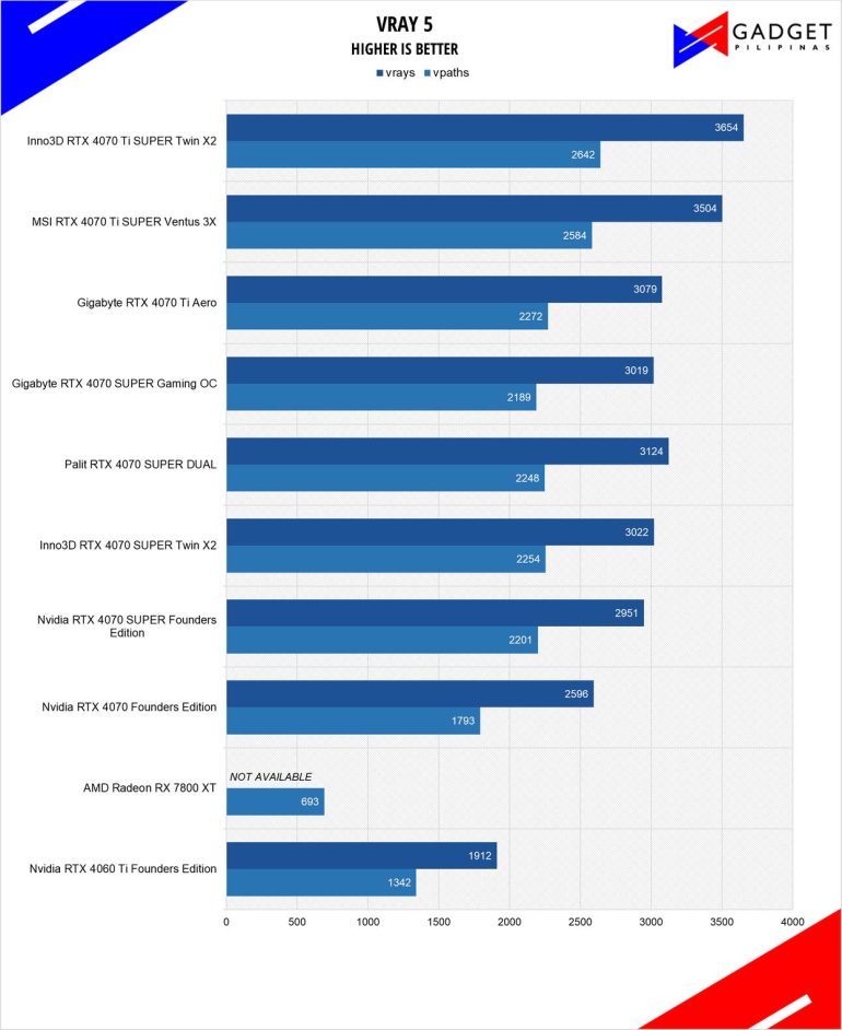 ASUS TUF RTX 4070 Ti SUPER Review VRAY5