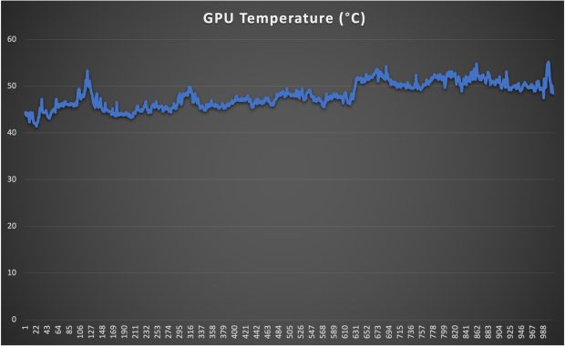 Farlight 84 GPU Temp
