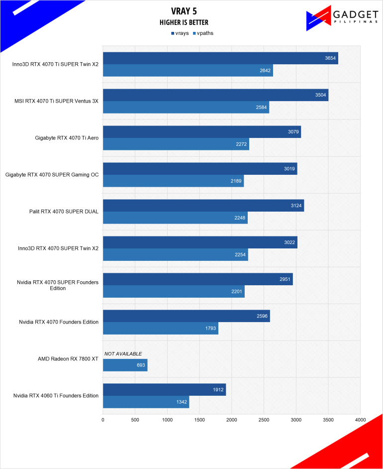 GIGABYTE RTX 4070 Ti SUPER Eagle OC Review VRAY5