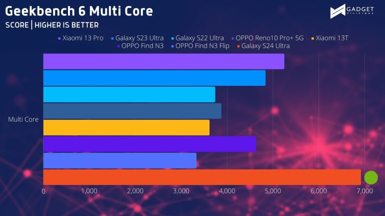 Geekbench MC