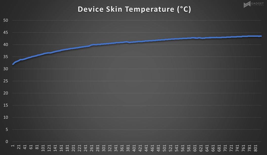 OPPO Reno10 Pro 5G DI Device Skin