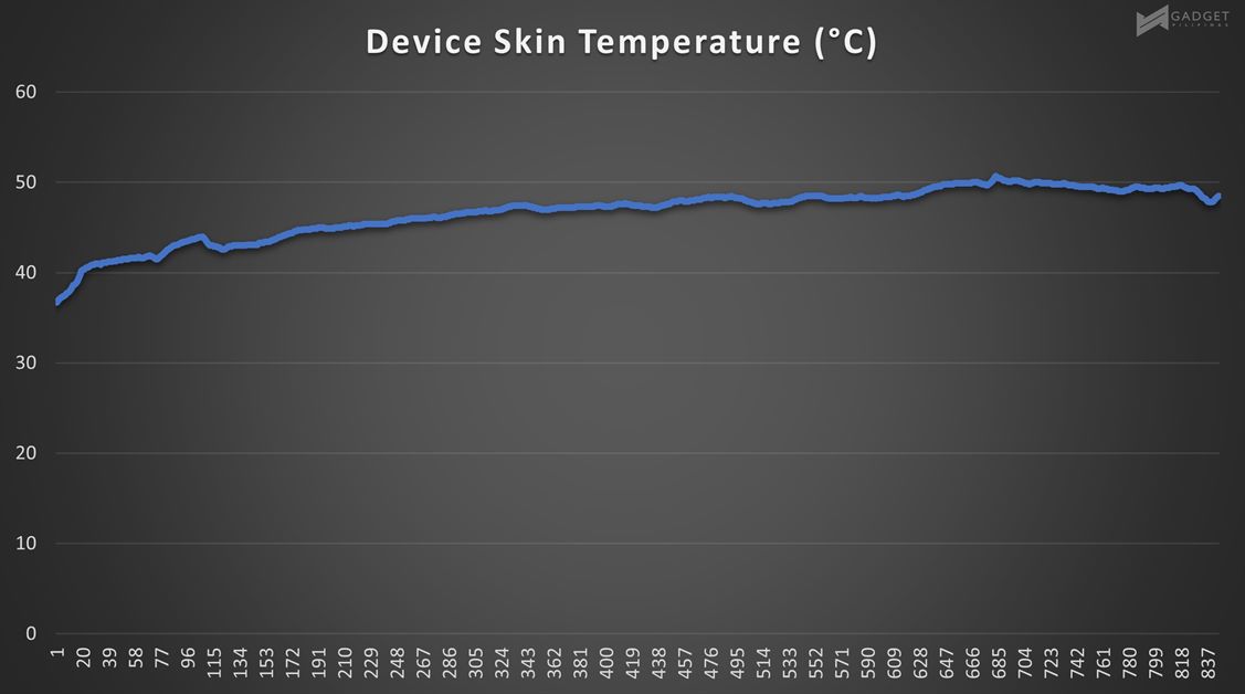 Redmi Note 13 Pro+ 5G MLBB Device Skin Temp