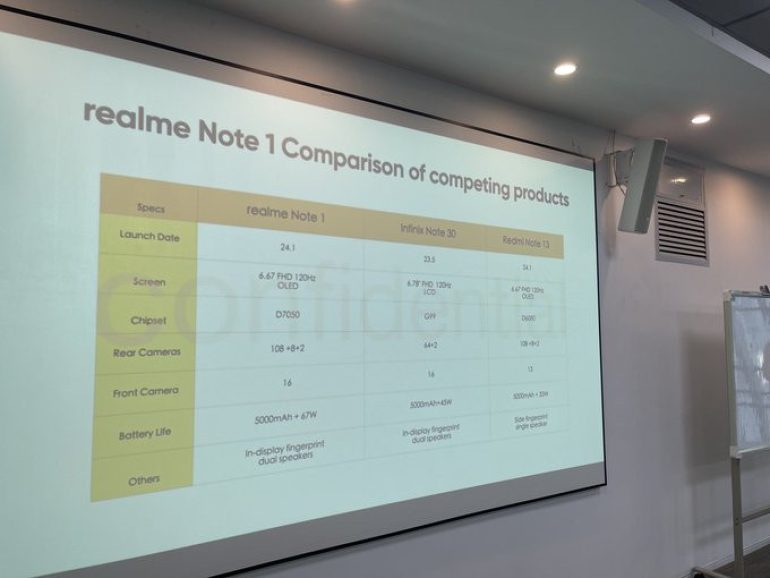 realme Note series revealed leaked
