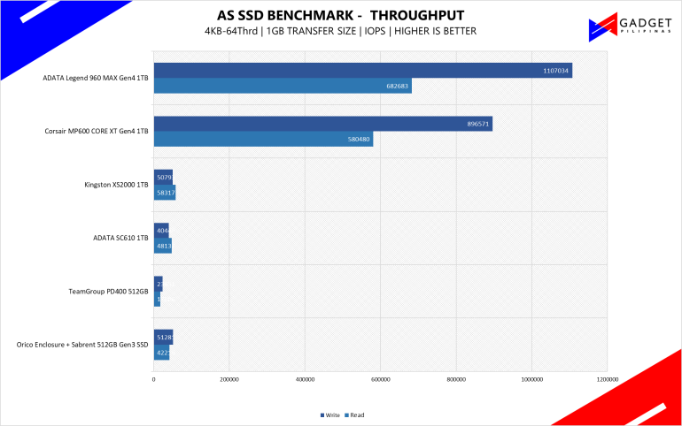 ADATA SC610 1TB SSD Review IOPS AS SSD Benchmark