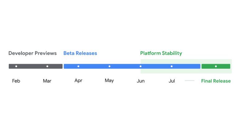 Google Android 15 release timeline 2