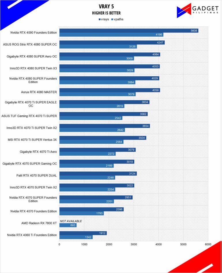 Inno3D RTX 4080 SUPER X3 Review VRAY5