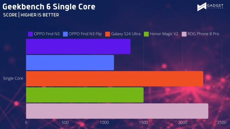 Geekbench SC