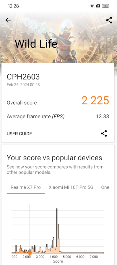 OPPO Reno11 F 5G Review 3DMark GPU