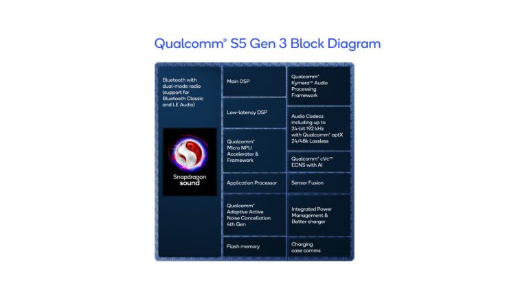 Qualcomm S5 Gen 3 launch 1