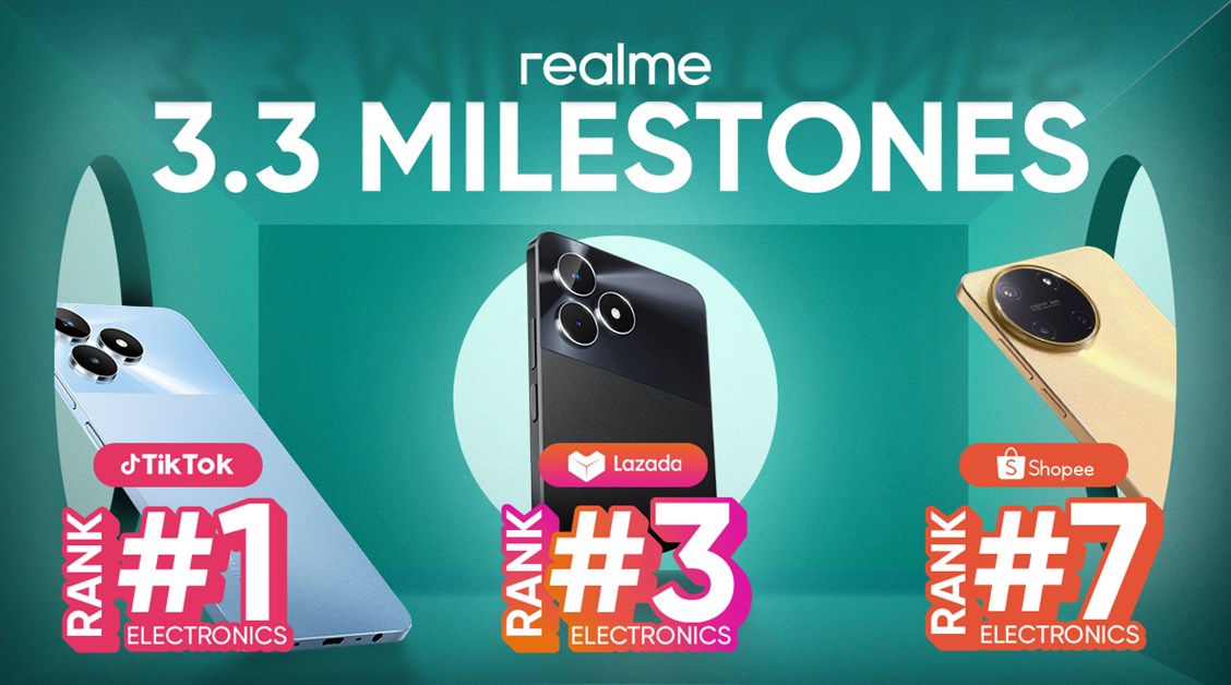 realme Achieves Highest Sales for 3.3 via TikTok, Lazada, and Shopee