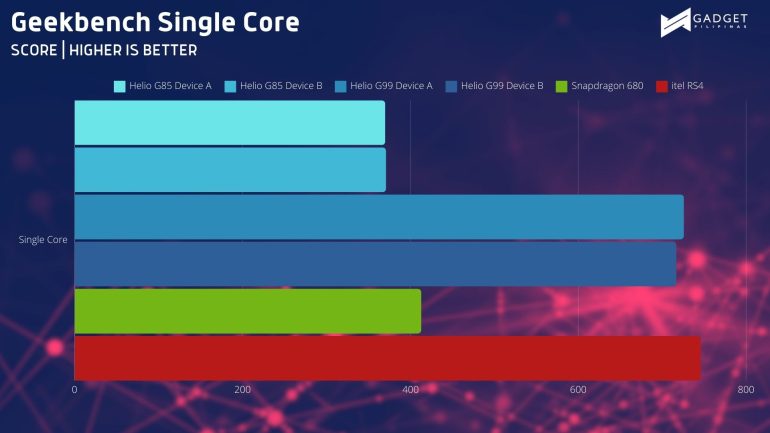 Geekbench SC