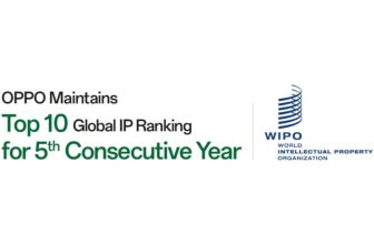 OPPO Maintains Top 10 Global IP Ranking for Fifth Consecutive Year