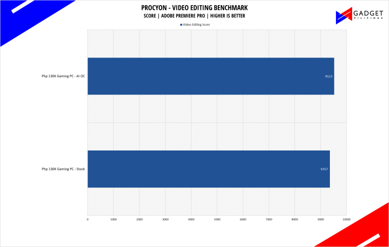 Php 130K Gaming PC Build 2024 PH procyon