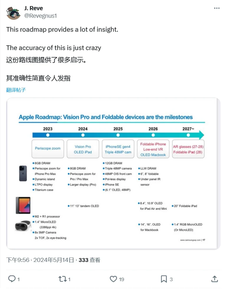 Apple Roadmap