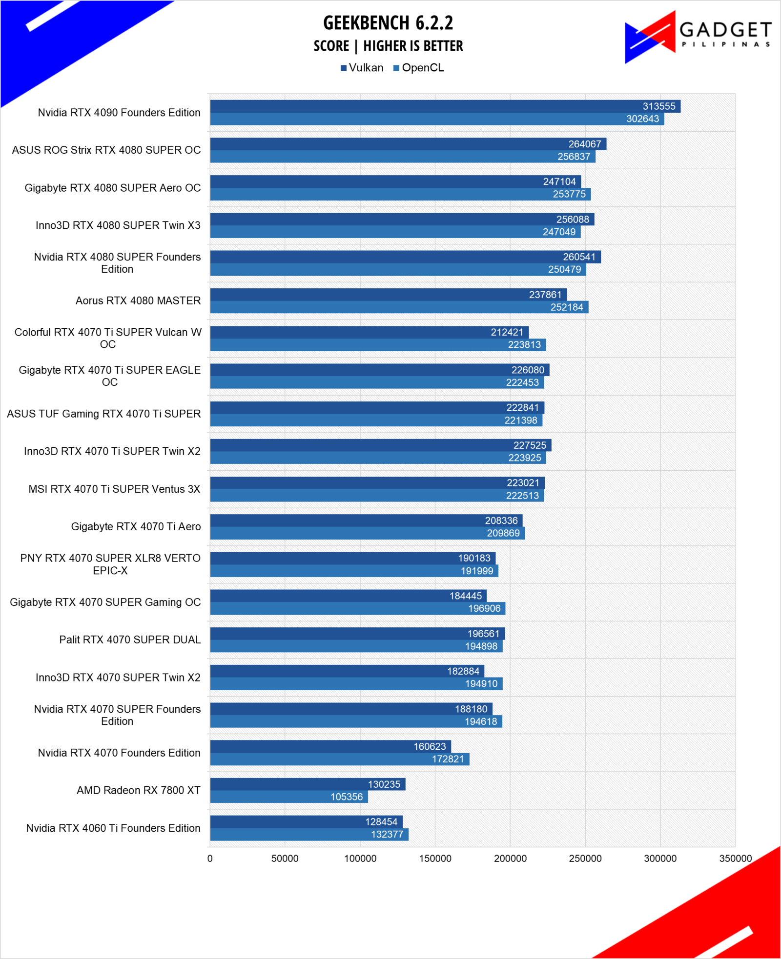 Colorful RTX 4070 Ti SUPER Vulcan W OC Geekbench