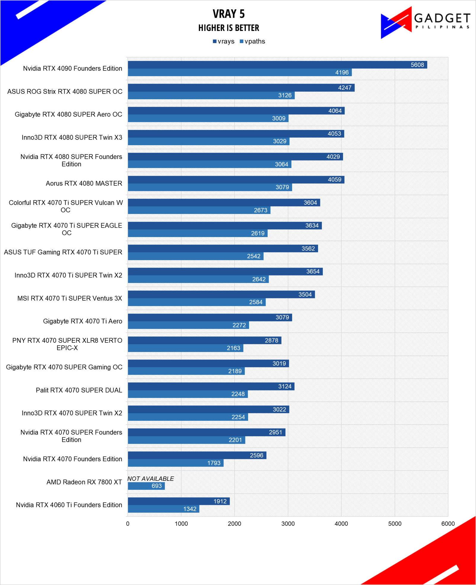 Colorful RTX 4070 Ti SUPER Vulcan W OC Vray 5