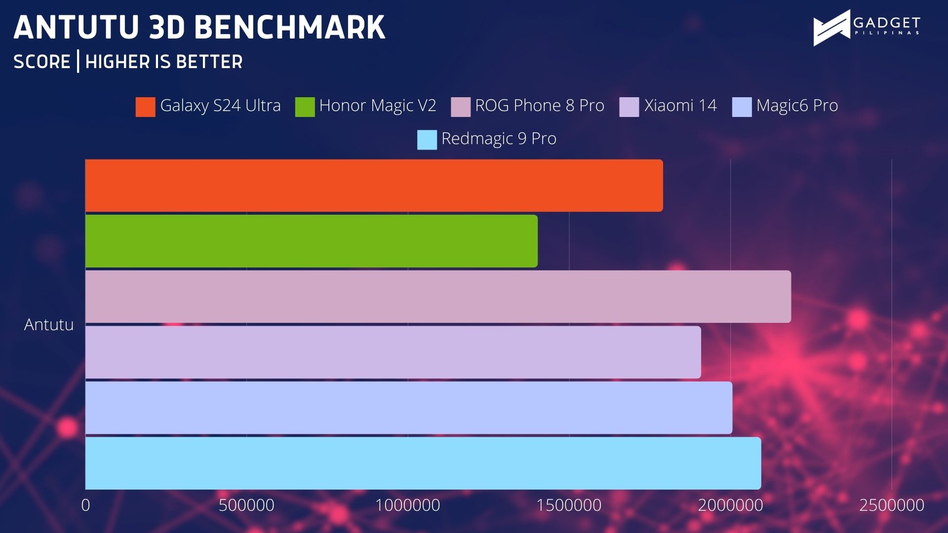 Understanding the AnTuTu Benchmark Performance Understanding the AnTuTu Benchmark Performance