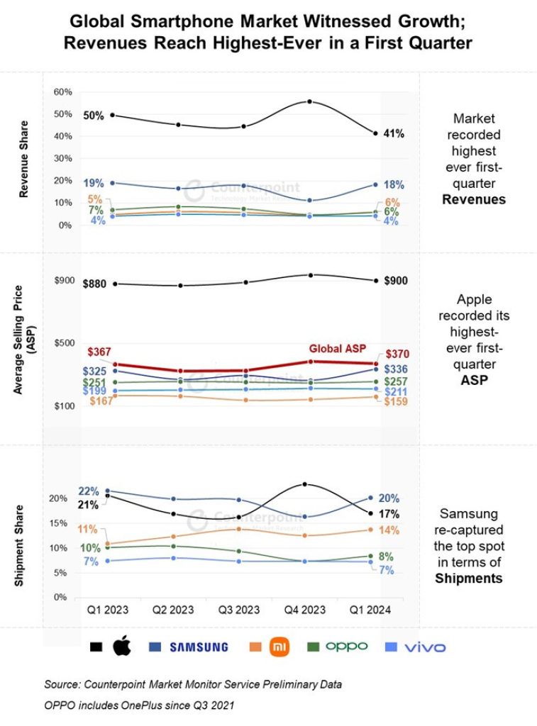 Samsung Counterpoint Research Q1 2024 1