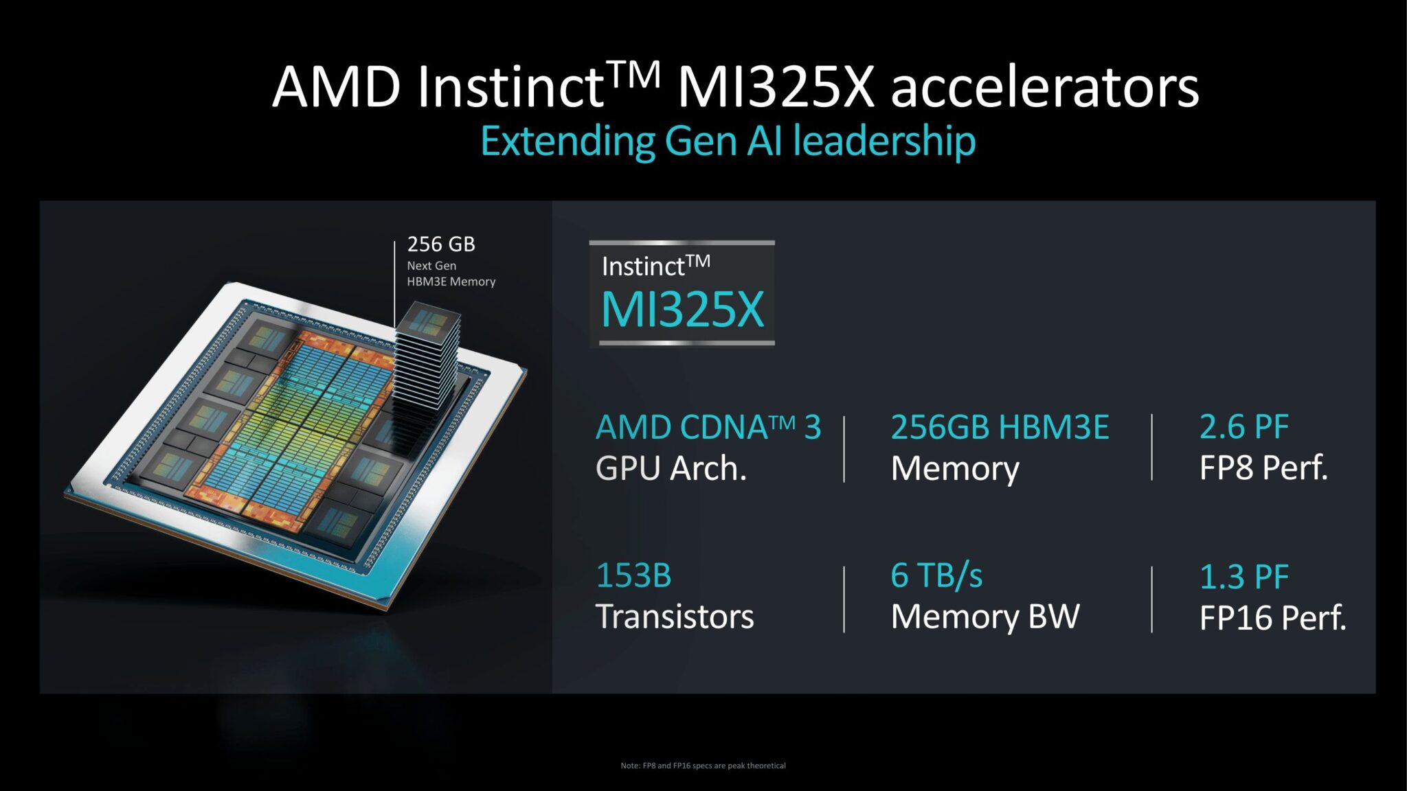 AMD Launches Instinct MI325X Accelerator to Rival Nvidia's Blackwell