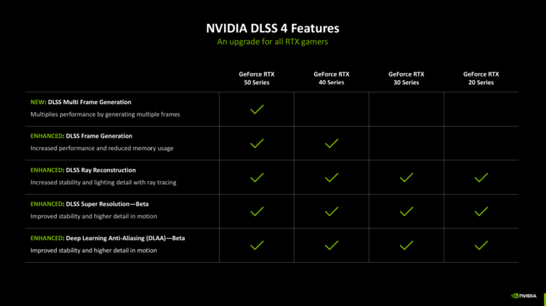5070 TI 50 DLSS 4080S visual data 6