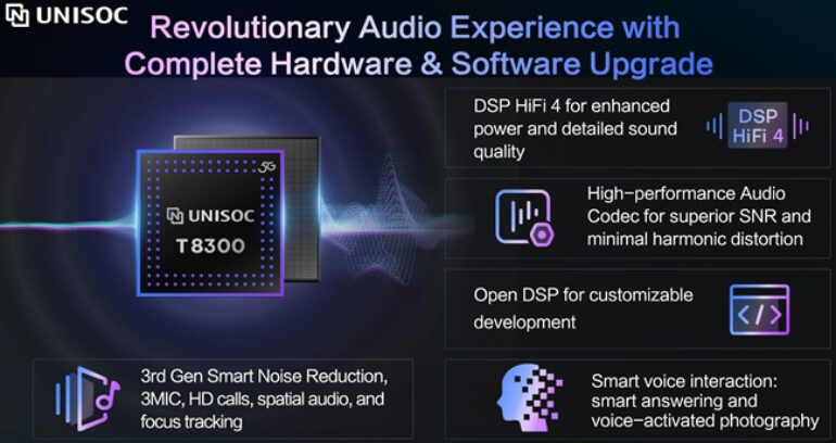 UNISOC T8300 launch audio
