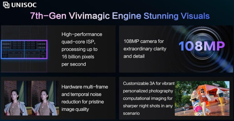 UNISOC T8300 launch camera