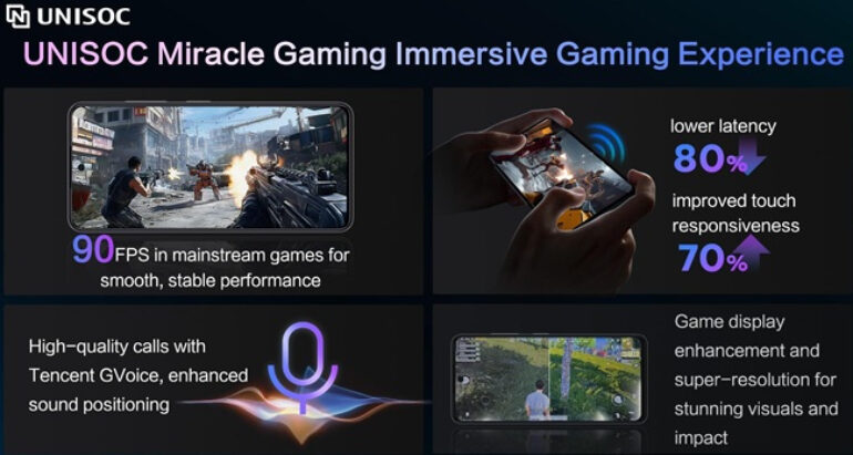 UNISOC T8300 launch gaming