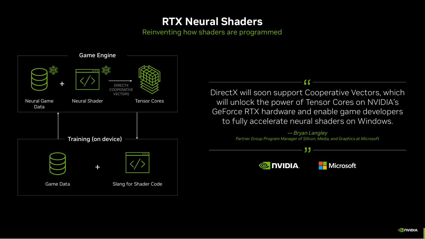 Nvidia Blackwell GeForce RTX 50 Series: Leveraging AI in Redefining ...