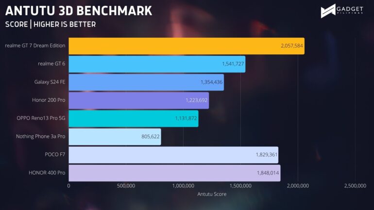 ANTUTU 3D BENCHMARK