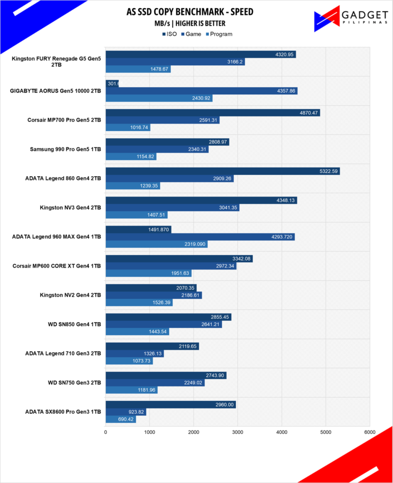 Kingston Fury Renegade G5 2TB SSD Review AS SSD COPY SPD