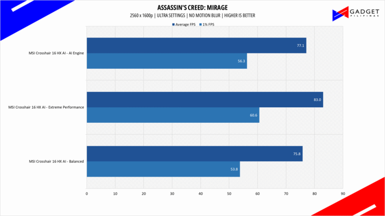 MSI Crosshair 16 HX AI Review ACMIR