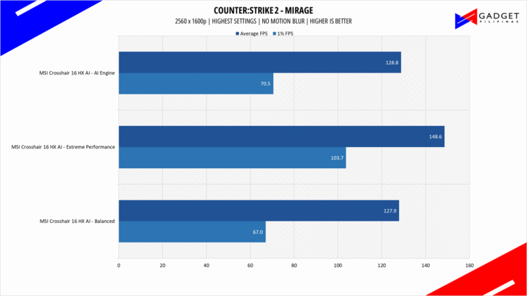 MSI Crosshair 16 HX AI Review CS2