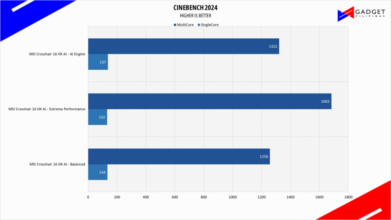 MSI Crosshair 16 HX AI Review Cinebench