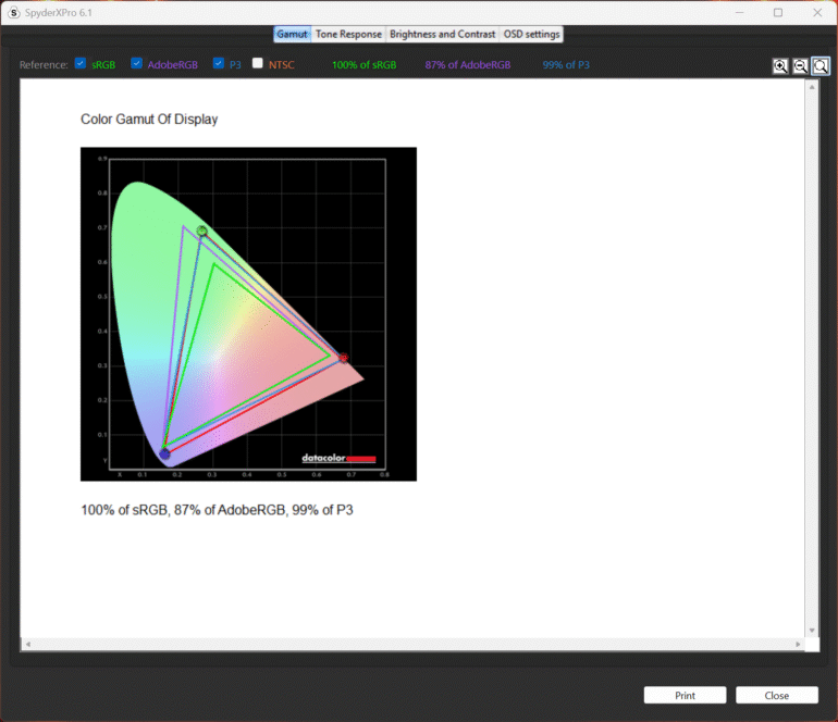 MSI Crosshair 16 HX AI Review Color Gamut