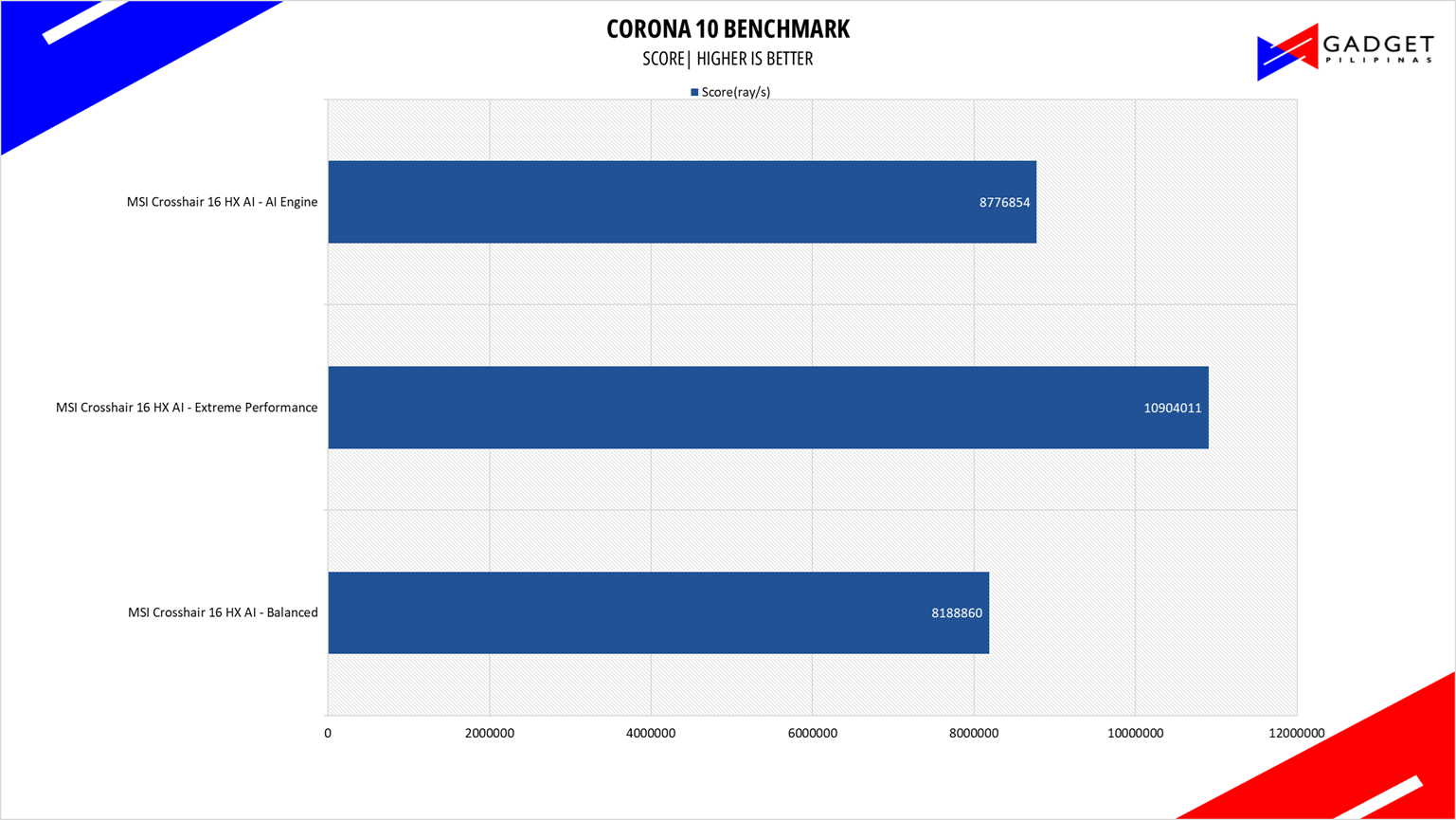 MSI Crosshair 16 HX AI Review Corona