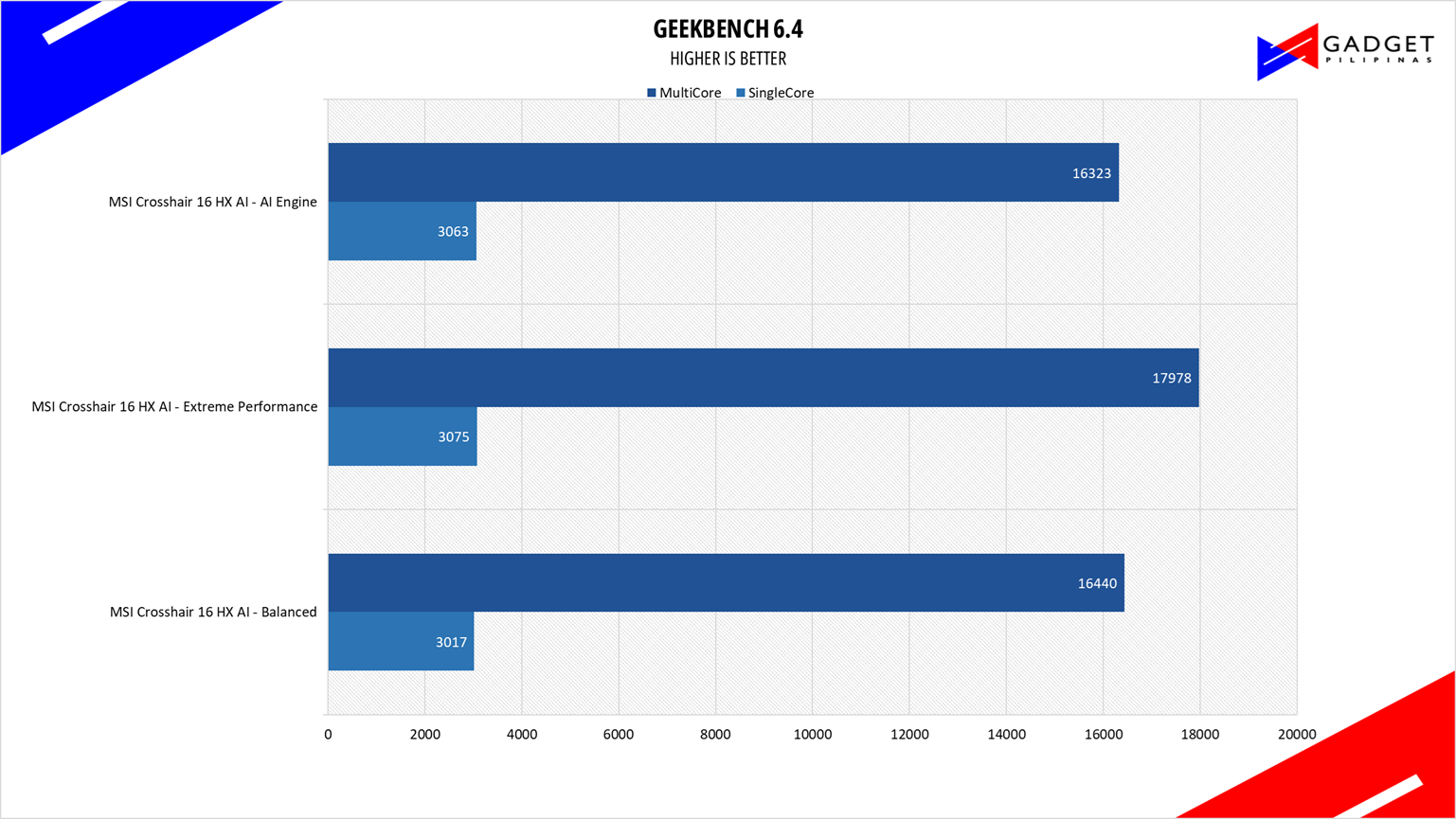 MSI Crosshair 16 HX AI Review GB 6