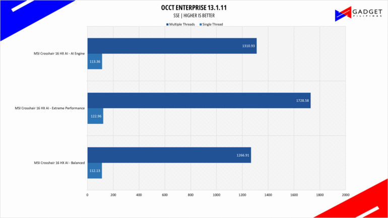 MSI Crosshair 16 HX AI Review Occt