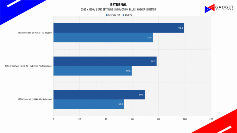 MSI Crosshair 16 HX AI Review Returnal