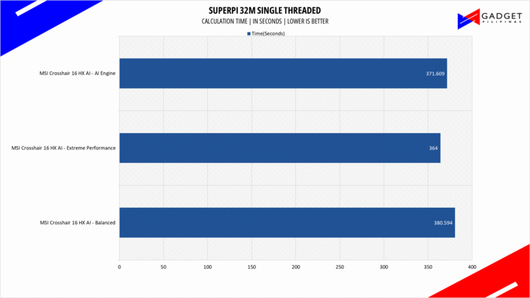 MSI Crosshair 16 HX AI Review Superpi