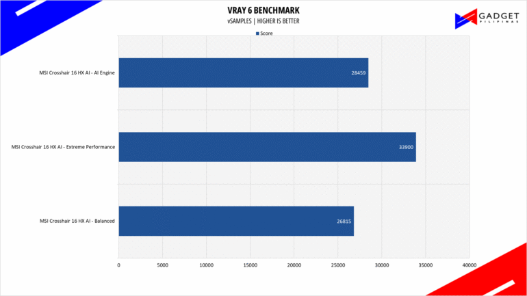 MSI Crosshair 16 HX AI Review VRay