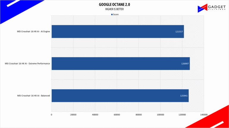 MSI Crosshair 16 HX AI Review octane