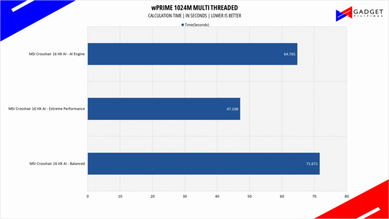 MSI Crosshair 16 HX AI Review wprime