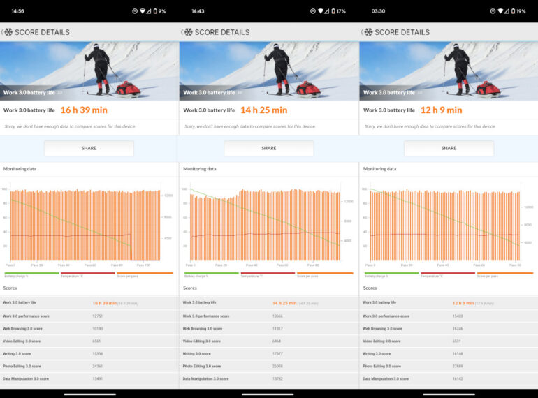 Nothing Phone (3) full review 2 PCMark