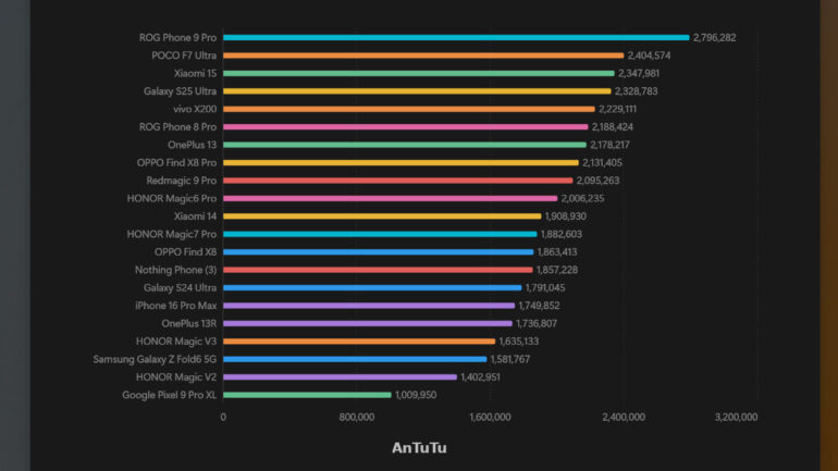 Nothing Phone (3) full review AnTuTu