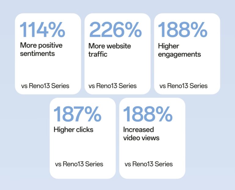 OPPO Reno14 Series Philippines (4)