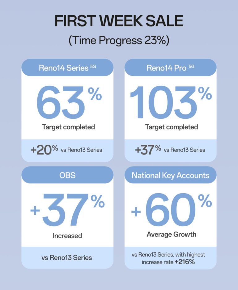 OPPO Reno14 Series Philippines (5)