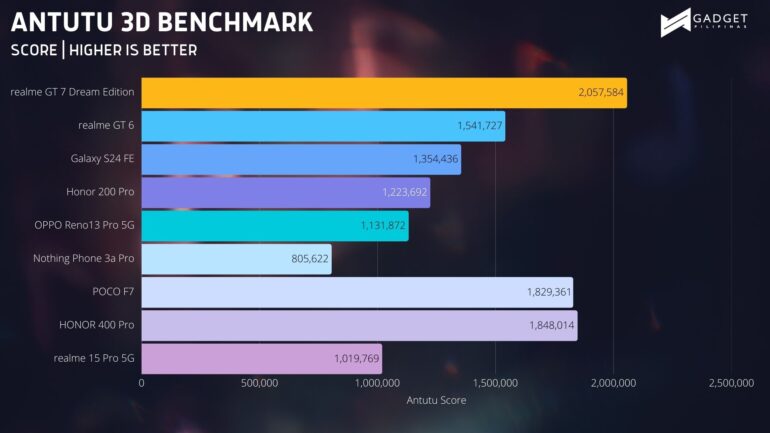ANTUTU 3D BENCHMARK